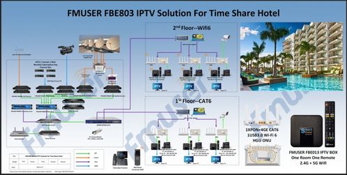 FMUSER酒店IPTV系统成功入围洲际酒店集团弱电智能化项目采购目录，赋能无线广播电视传输服务新高度