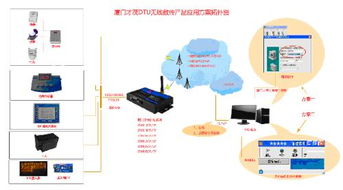 联通WCDMA 3G网络在无线数据传输与广播传输中的应用可行性分析
